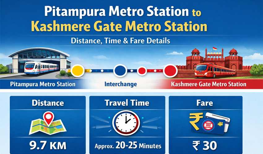 Pitampura Metro Station to Kashmere Gate Metro Station