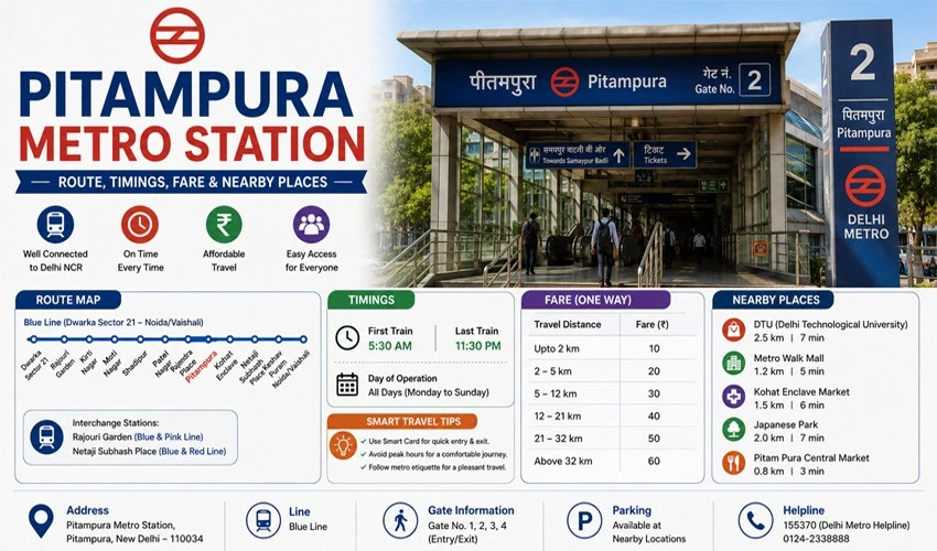 Pitampura Metro Station