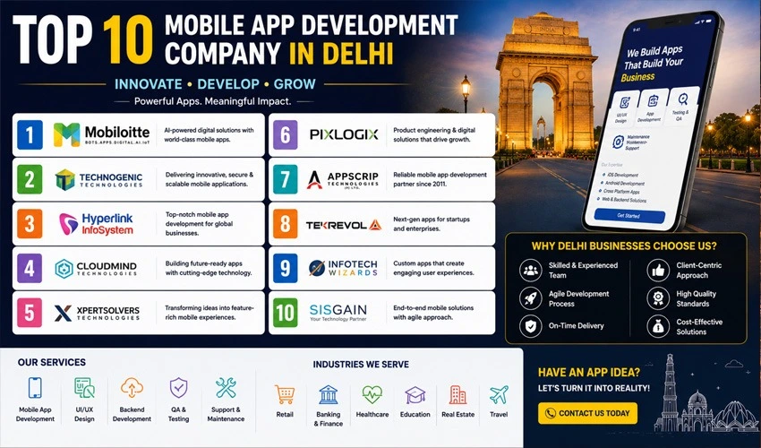 Top 10 Mobile App Development Company in Delhi